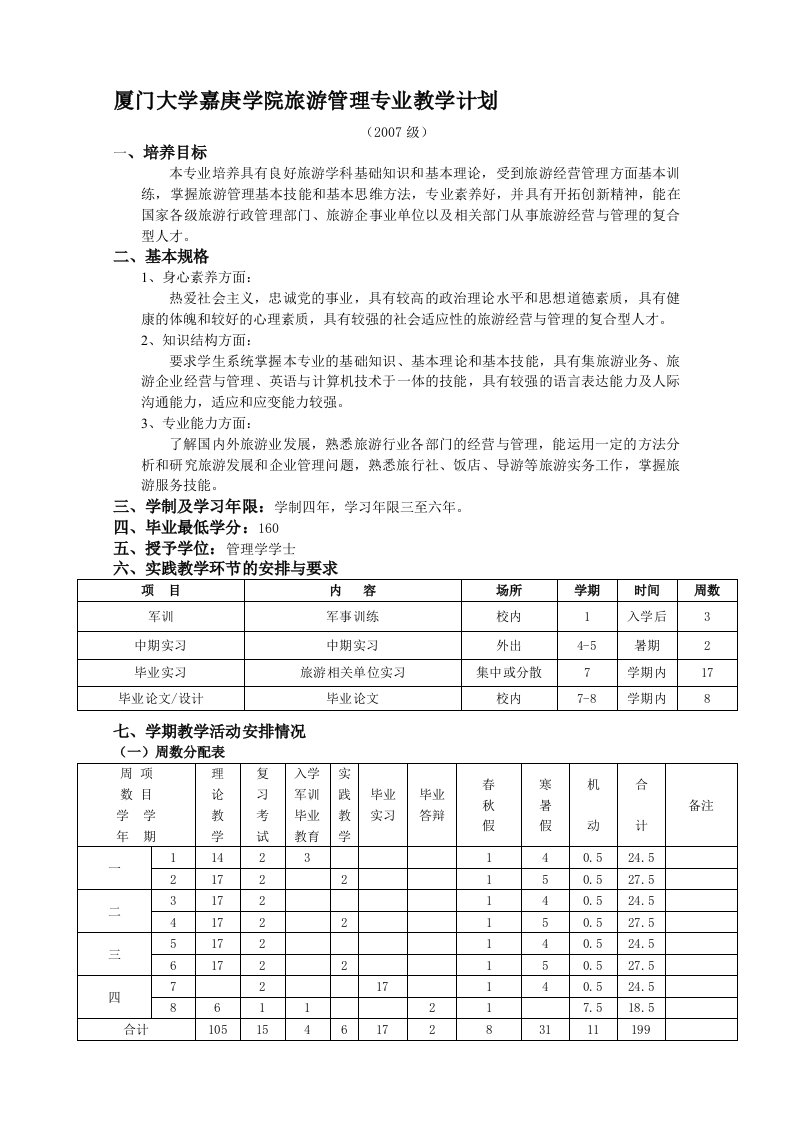 厦门大学嘉庚学院旅游管理专业教学计划