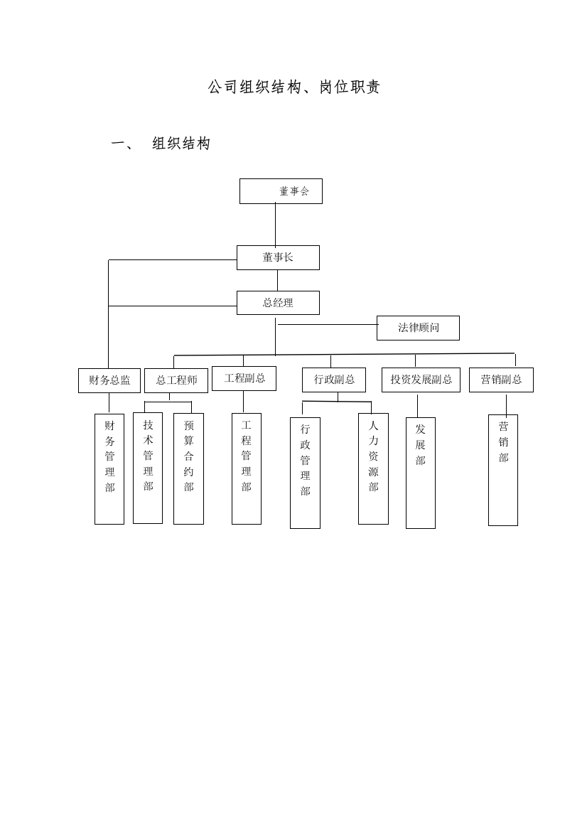 公司管理制度.