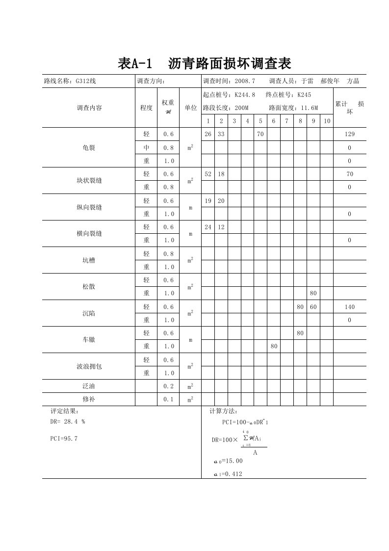 表A-1