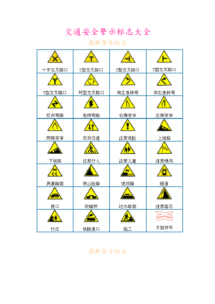 交通安全警示标志大全