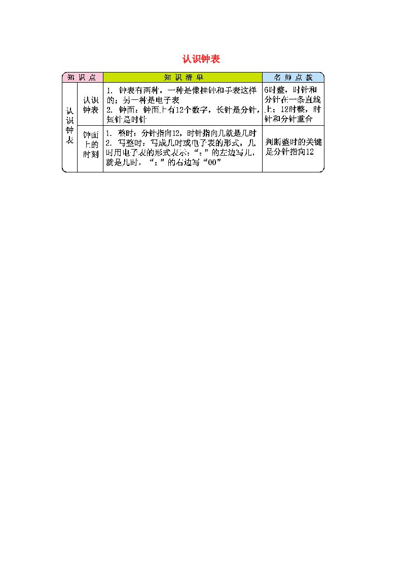 一年级数学上册7认识钟表知识清单素材新人教版