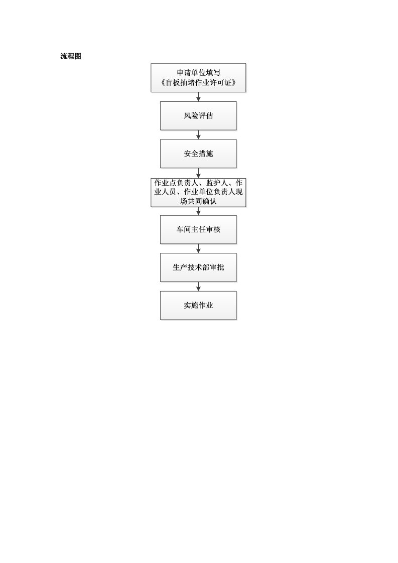 盲板抽堵作业流程图