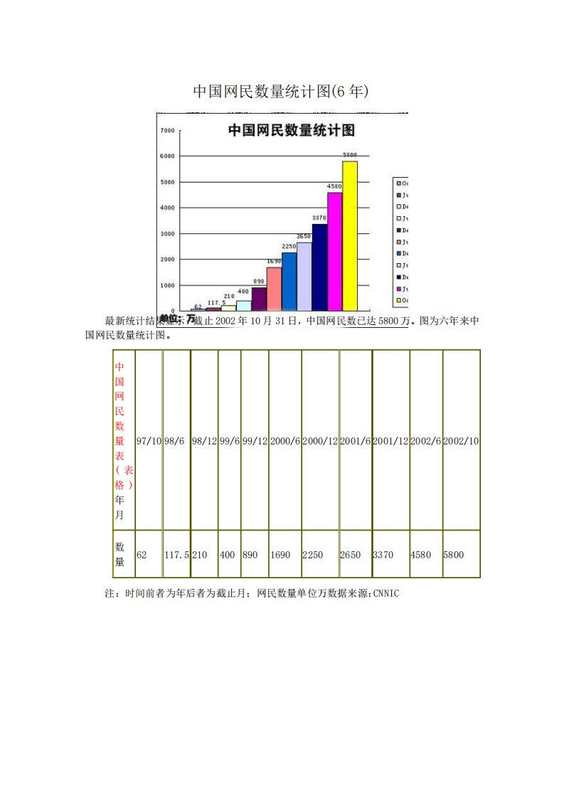 中国网民数量统计图