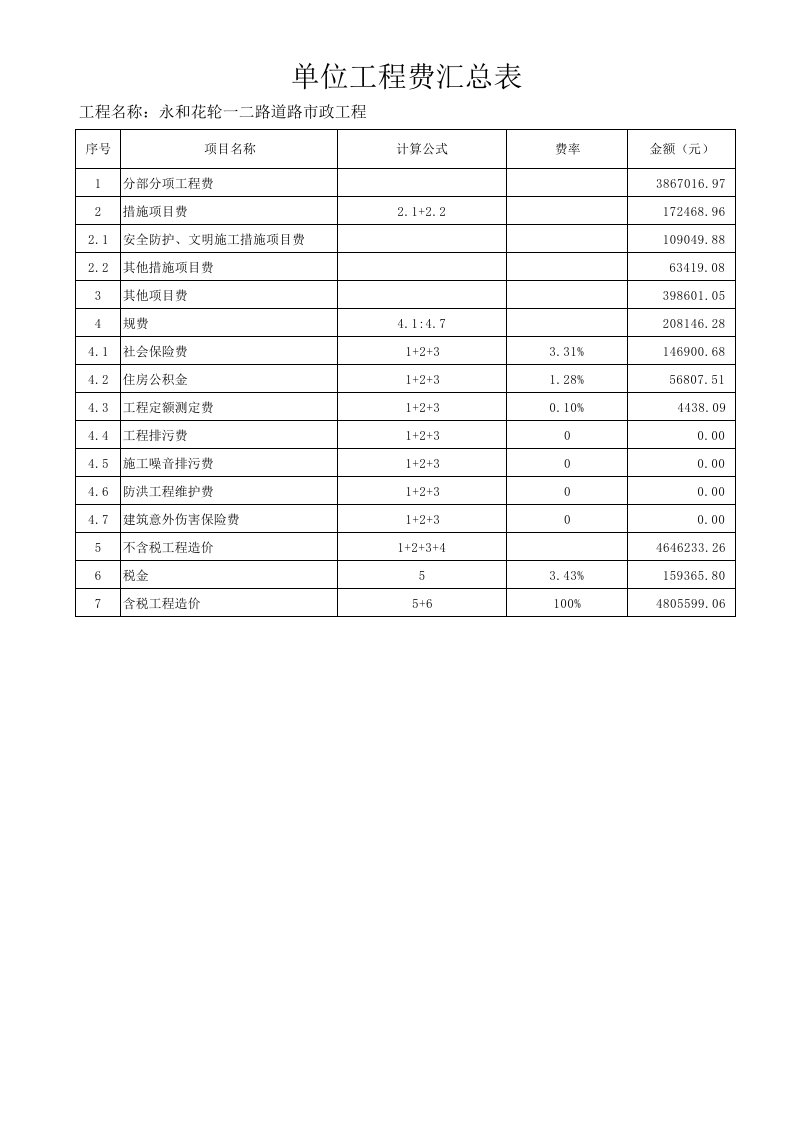 广东道路市政工程预结算清单