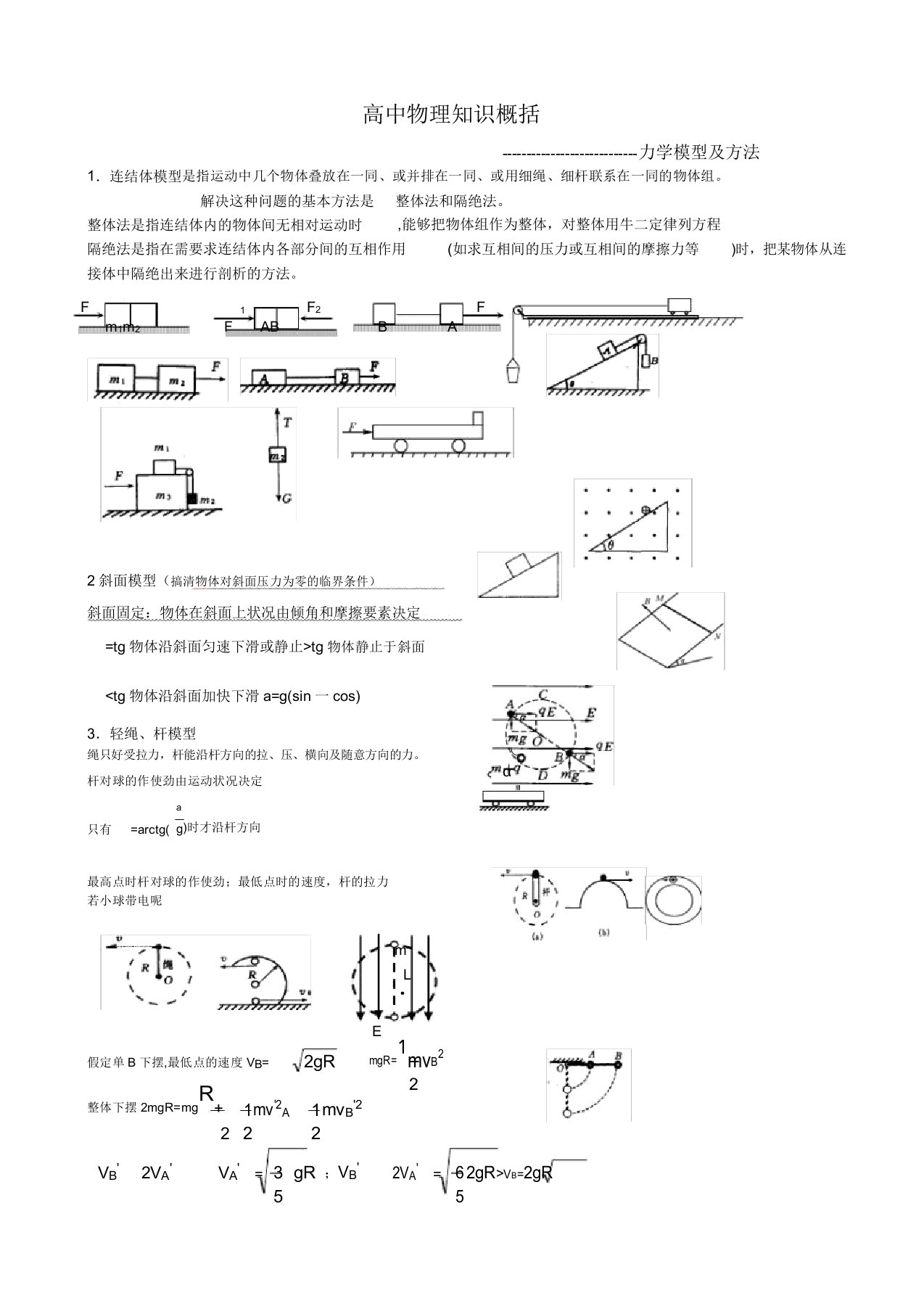 高中物理受力分析中常见模型