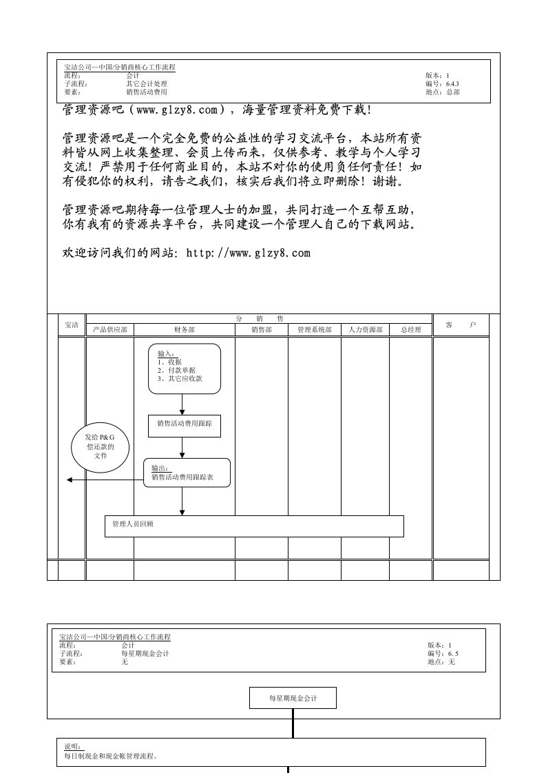 运作管理-220财务会计核心运作流程