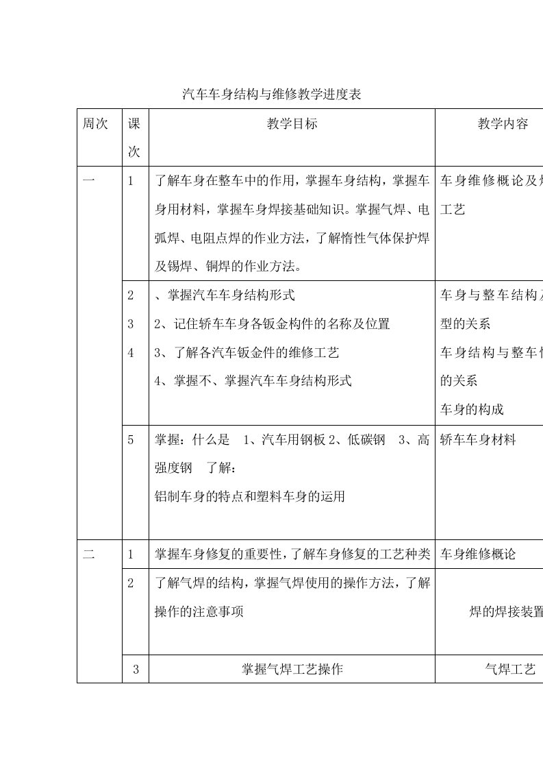 汽车钣金教学进度表