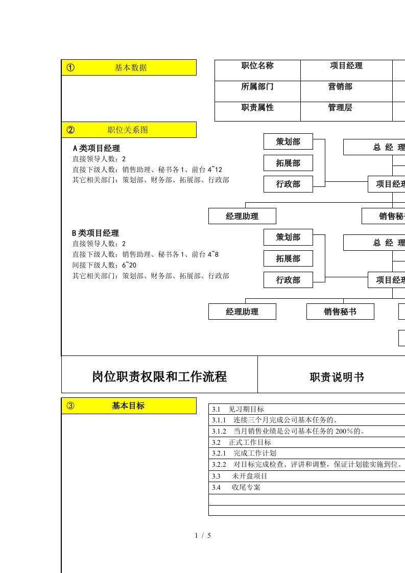 岗位职责权限和工作流程分析