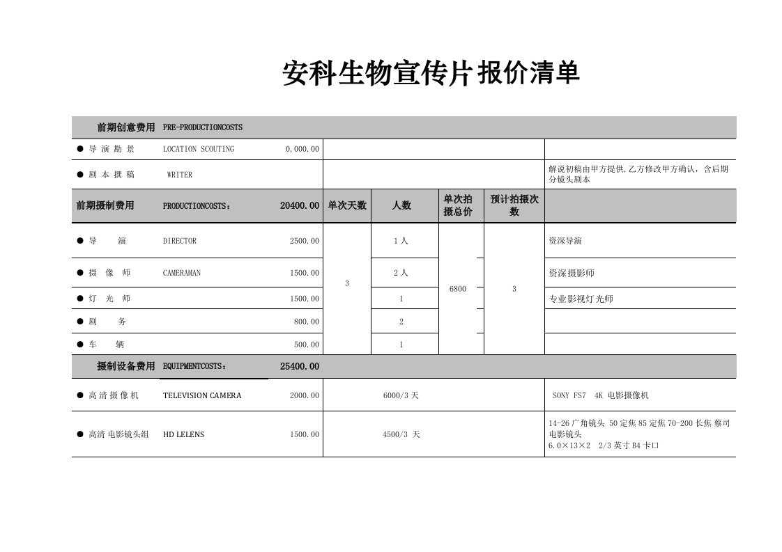 宣传片报价清单