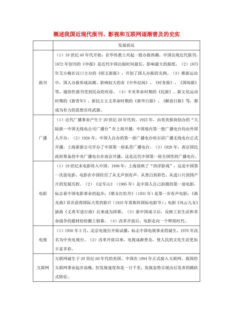 高中历史第二单元工业文明的崛起和对中国的冲击2.12概述我国近现代报刊影视和互联网逐渐普及的史实文本素材岳麓版必修220210507157