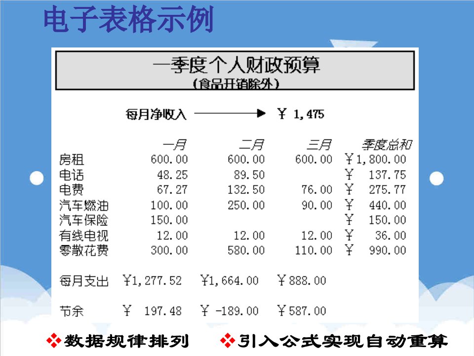 企业培训-Excel基本使用高级技巧培训