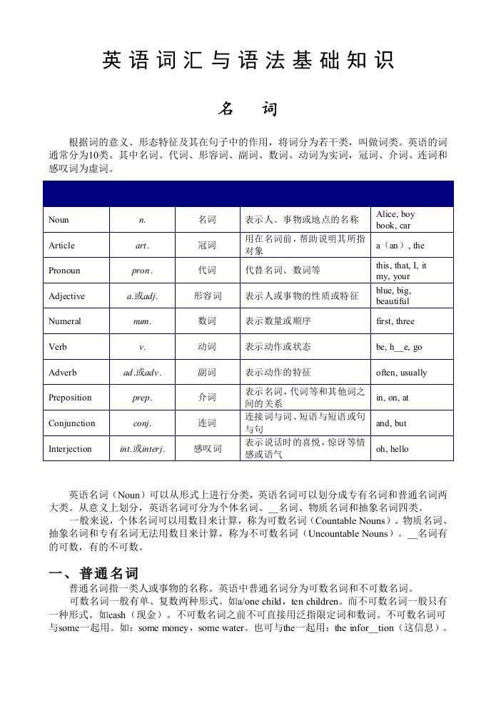 英语词汇与语法基础知识