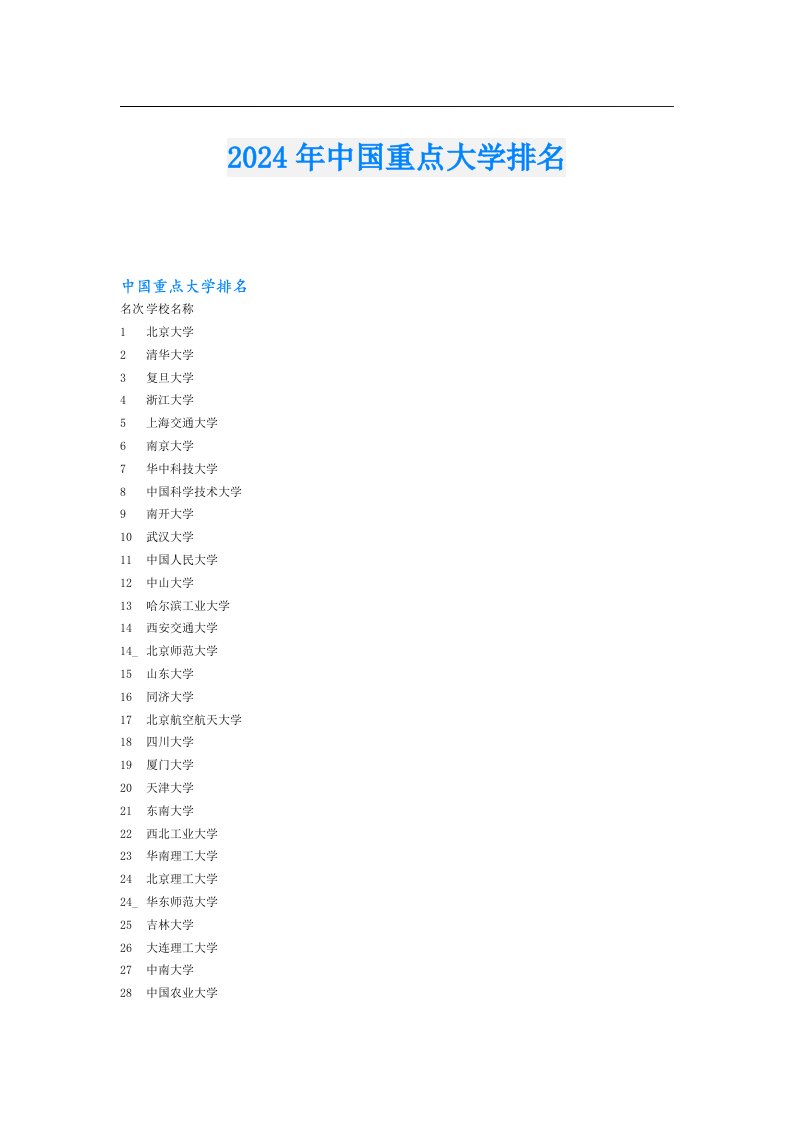 2024年中国重点大学排名