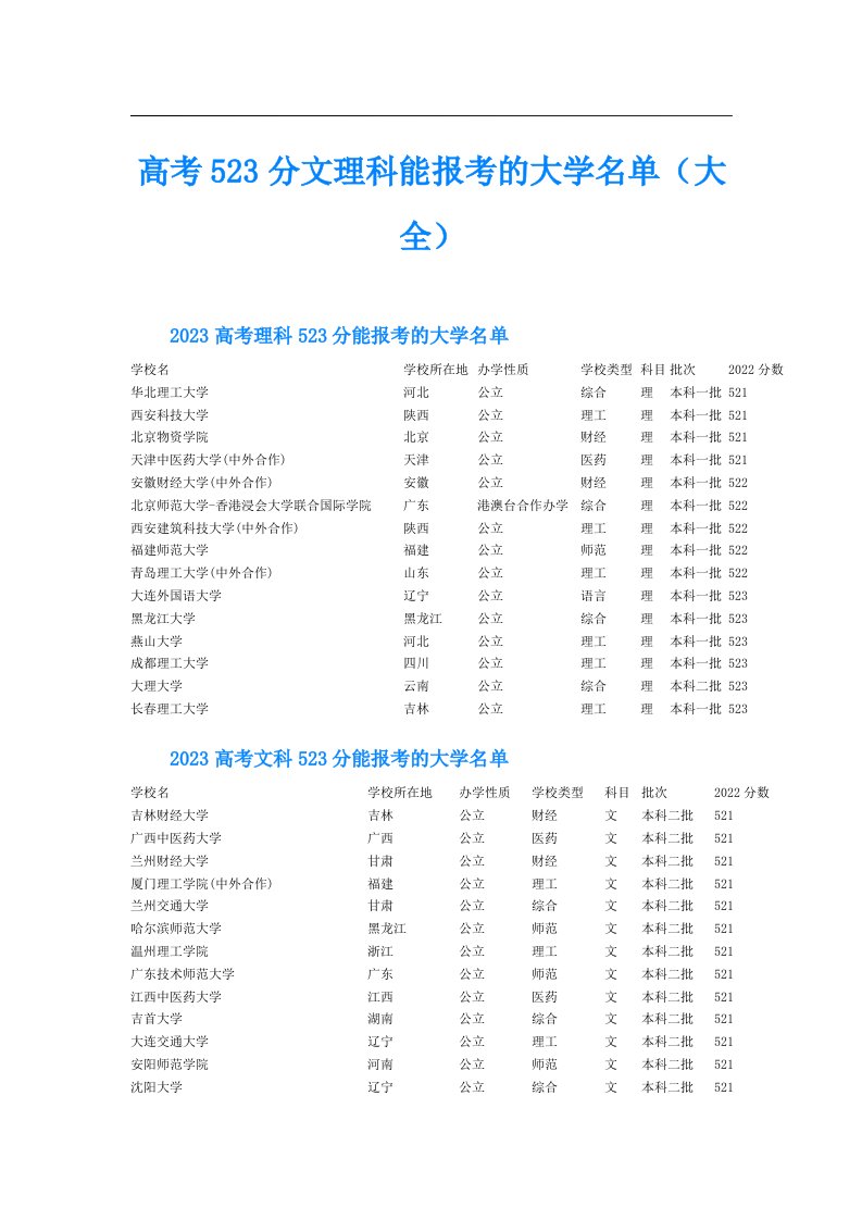 高考523分文理科能报考的大学名单（大全）