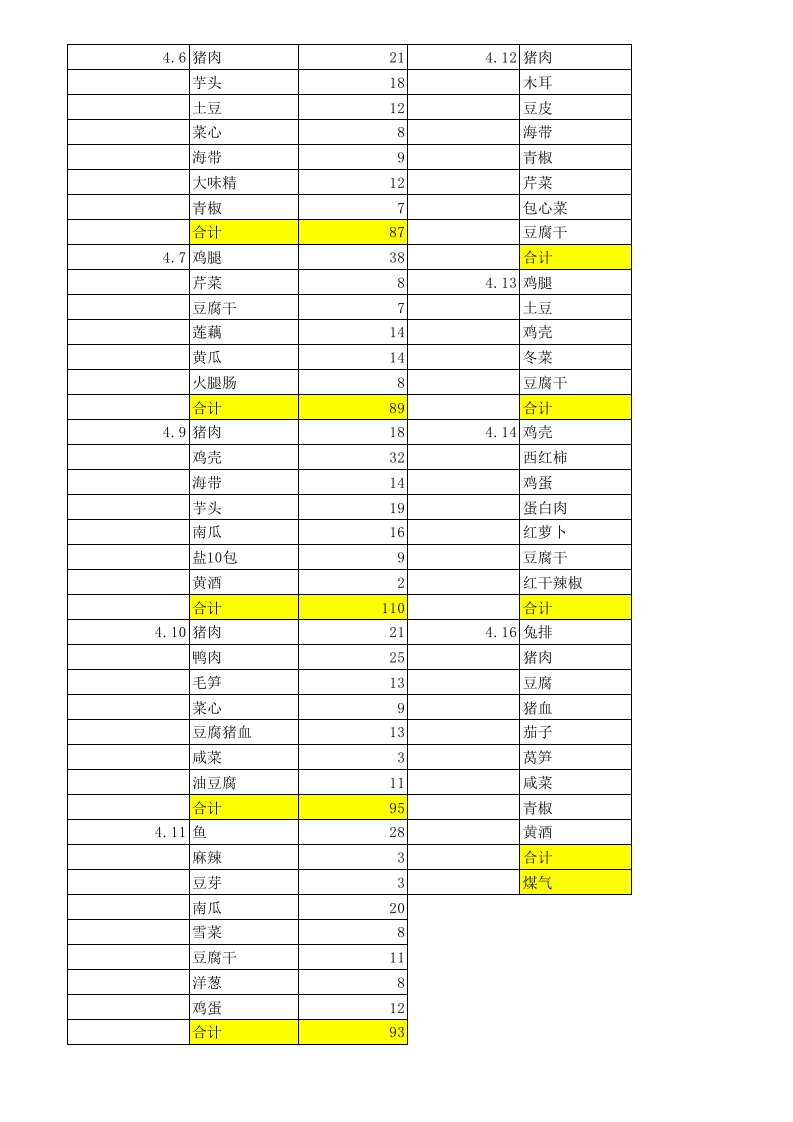 食堂盈亏表4.6