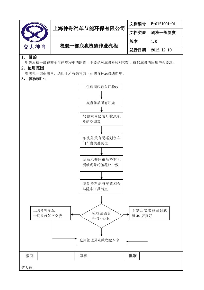 底盘检验管理要点制度