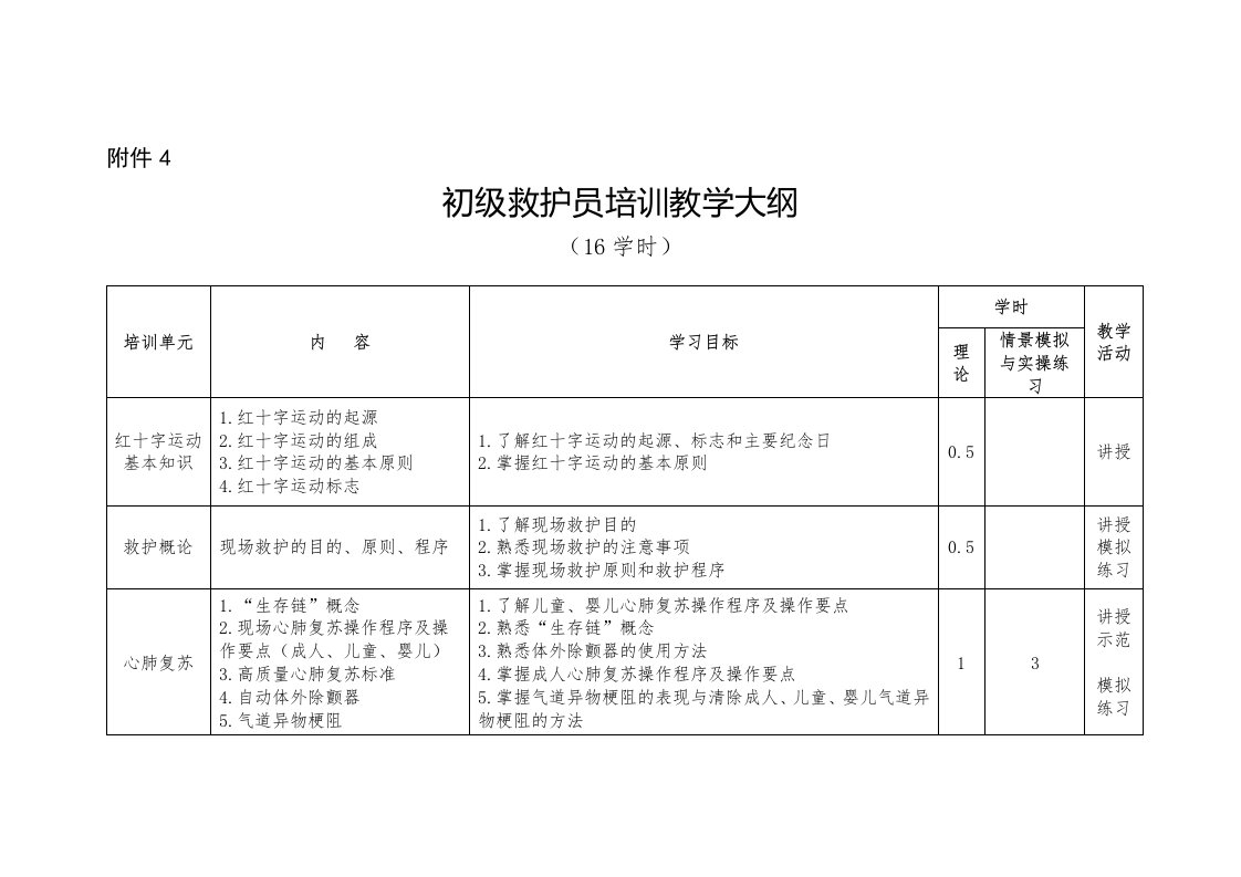 红十字会救护员培训大纲