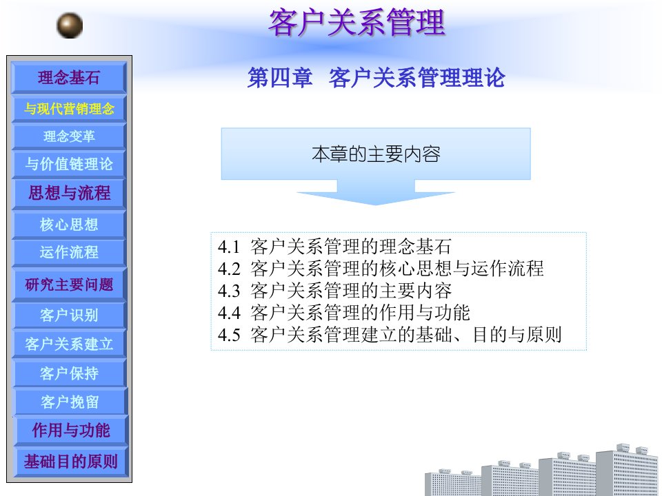 第4章客户关系管理理论