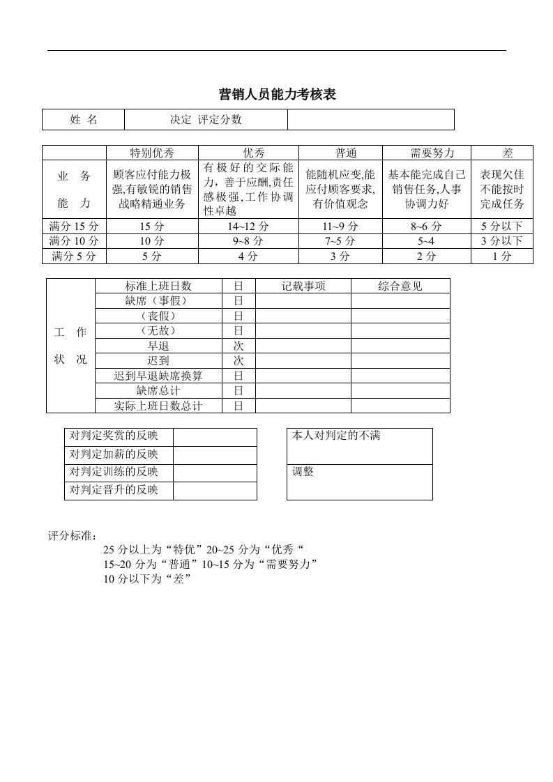 【管理精品】营销人员能力考核表(3)