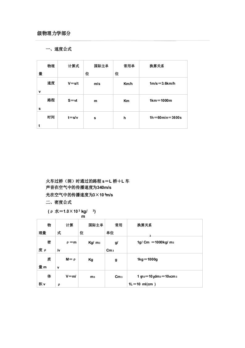 初中物理公式、单位换算大全