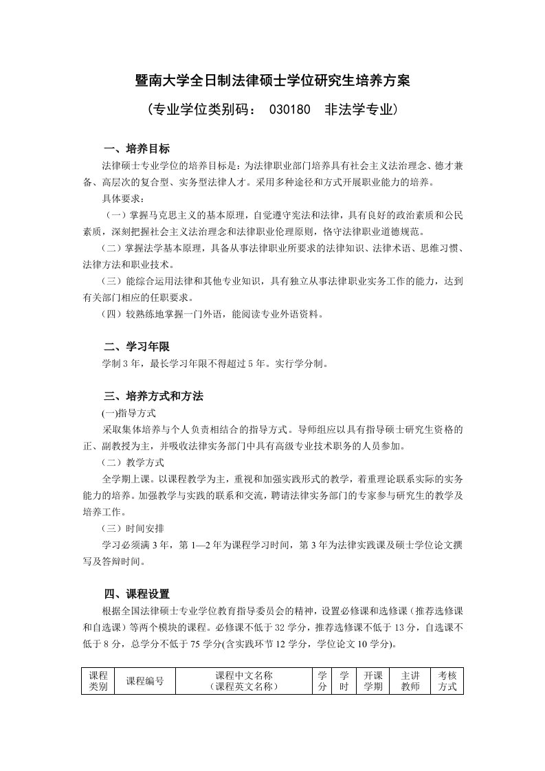 暨南大学全日制法律硕士学位研究生培养方案