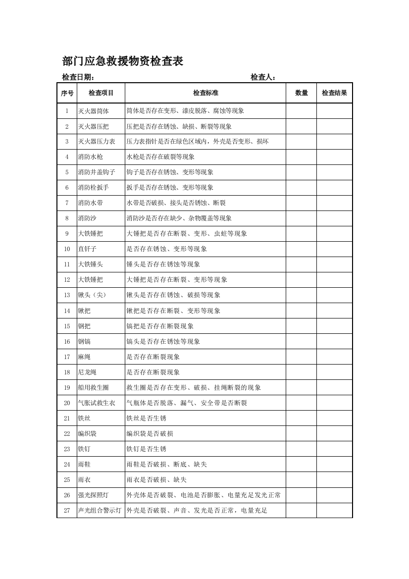 部门应急救援物资检查表