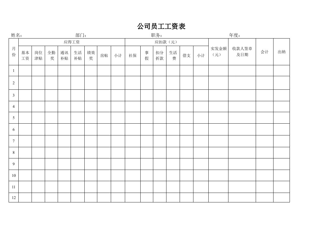 员工工资表模板