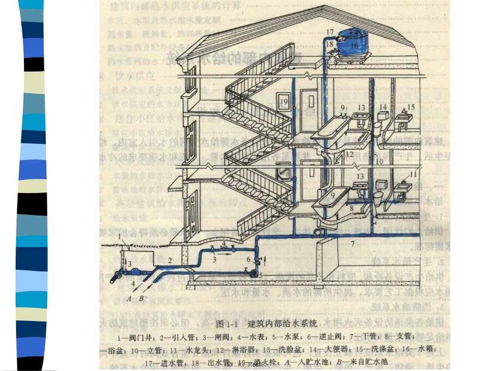 建筑给水工程