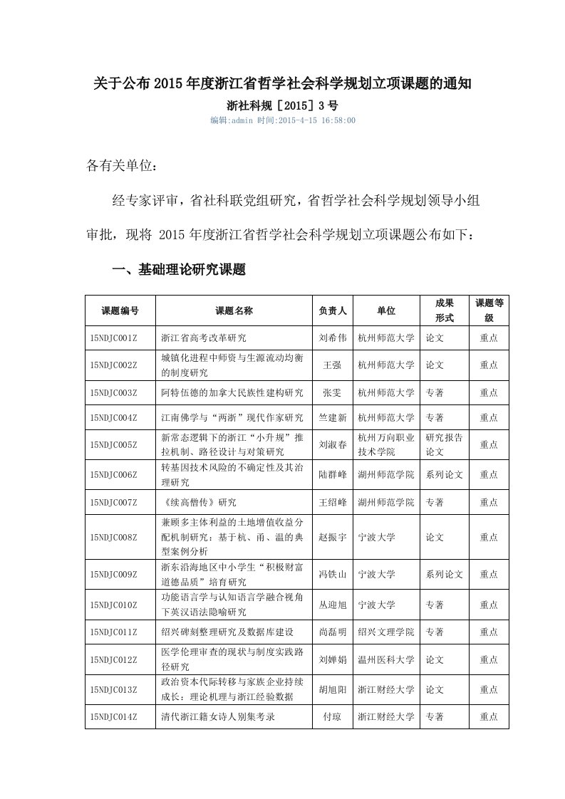 2015年度浙江省哲学社会科学规划立项课题的通知（精选）