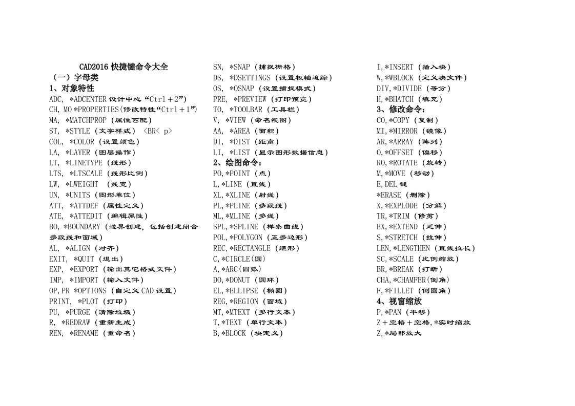 CAD2018快捷键命令大全