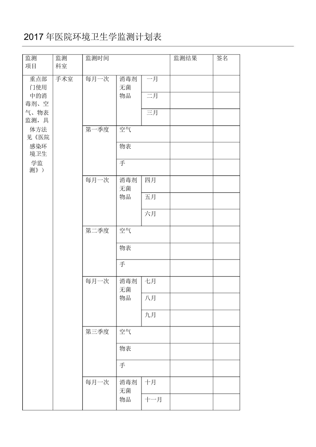 医院环境卫生学监测方法表格模板