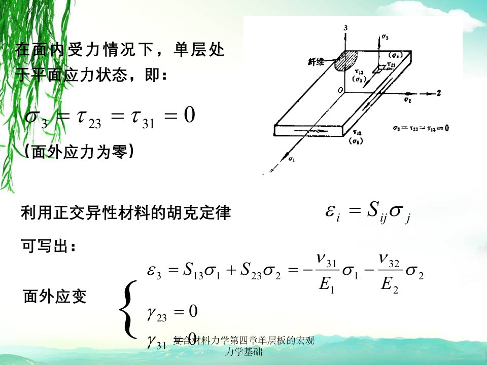 复合材料力学第四章单层板的宏观力学基础