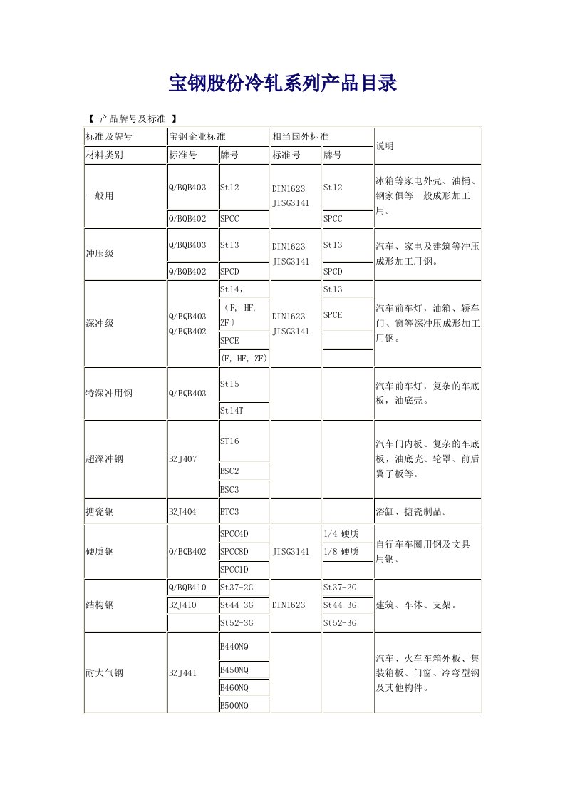 宝钢股份冷轧系列产品目录