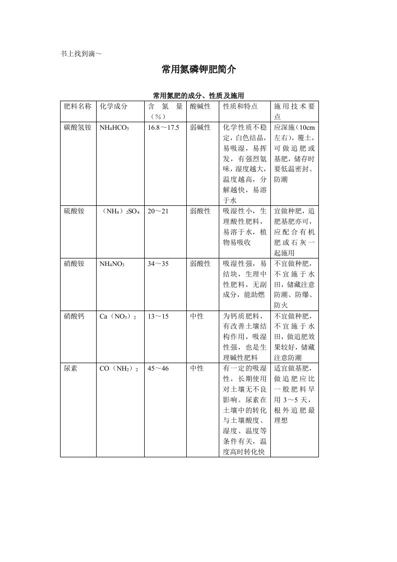 常用氮磷钾肥简介