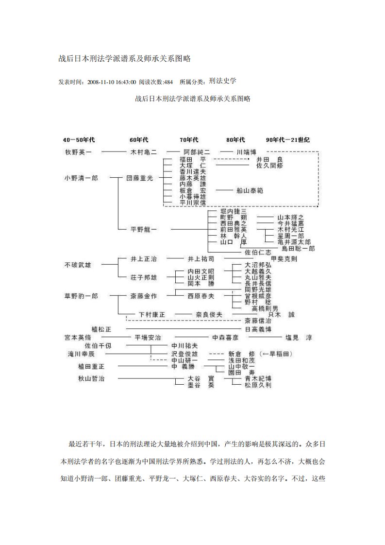 战后日本刑法学派谱系及师承关系图略