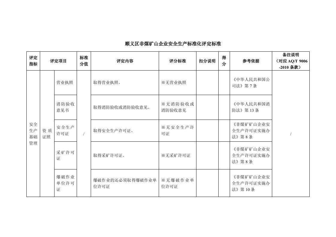 非煤矿山企业安全生产标准化评定标准