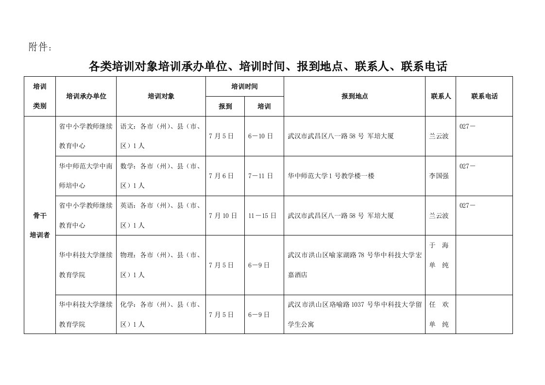 企业培训-各类b培训b对象b培训b承办单位