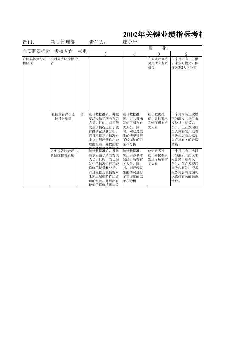 表格模板-39关键业绩指标考核表项目管理部XLS5页