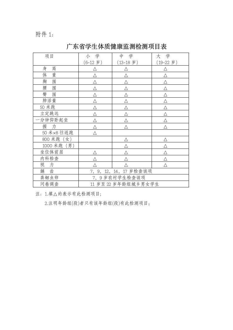 项目管理-广东省学生体质健康监测检测项目表