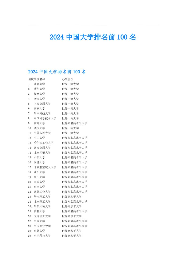 2024中国大学排名前100名