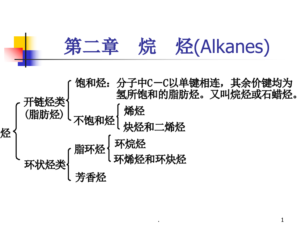 [数学]第二章-烷烃PPT课件