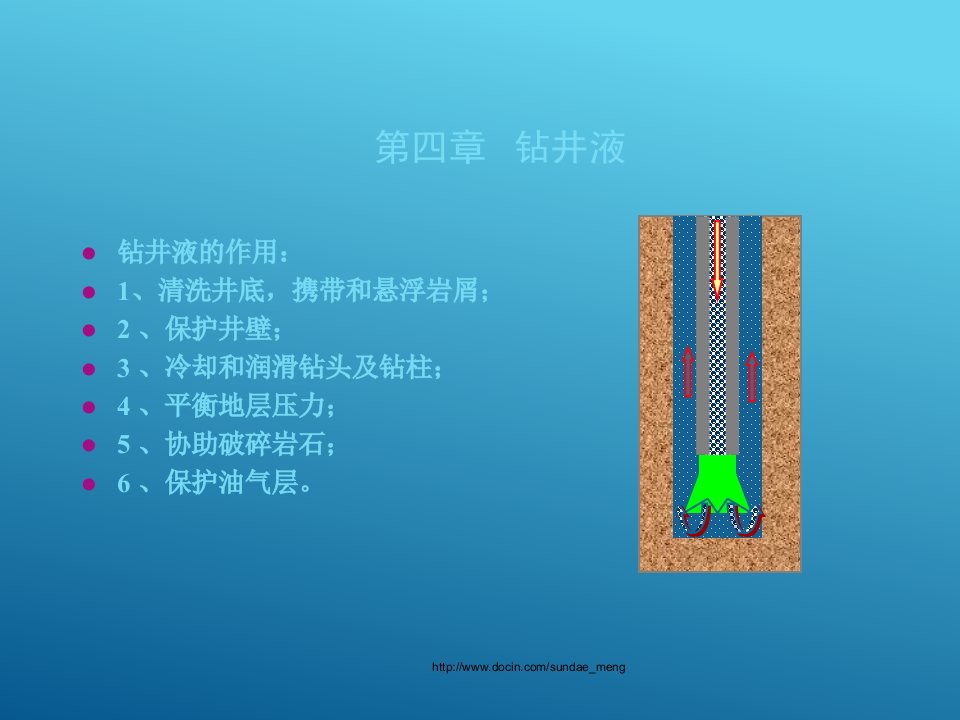 【大学课件】钻井液P42知识分享