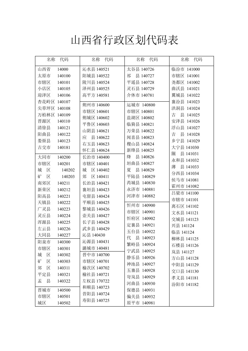 山西行政区划代码表