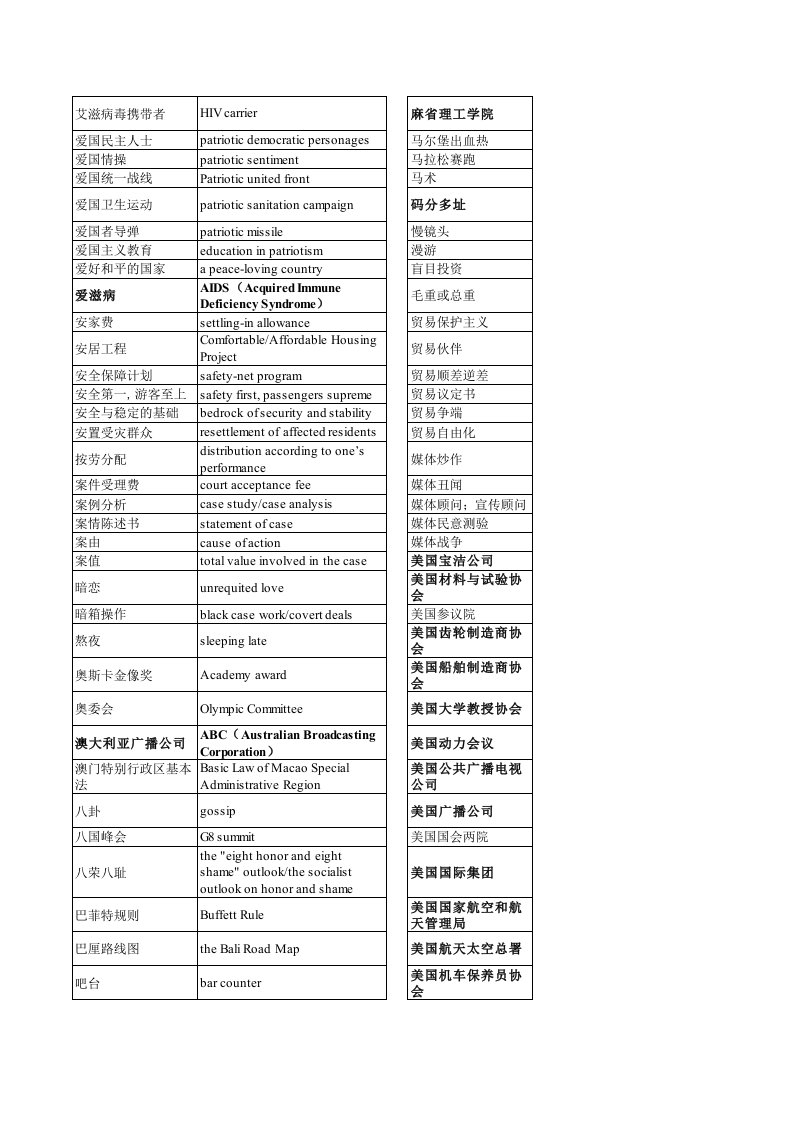 翻译硕士高频词汇及缩略语表