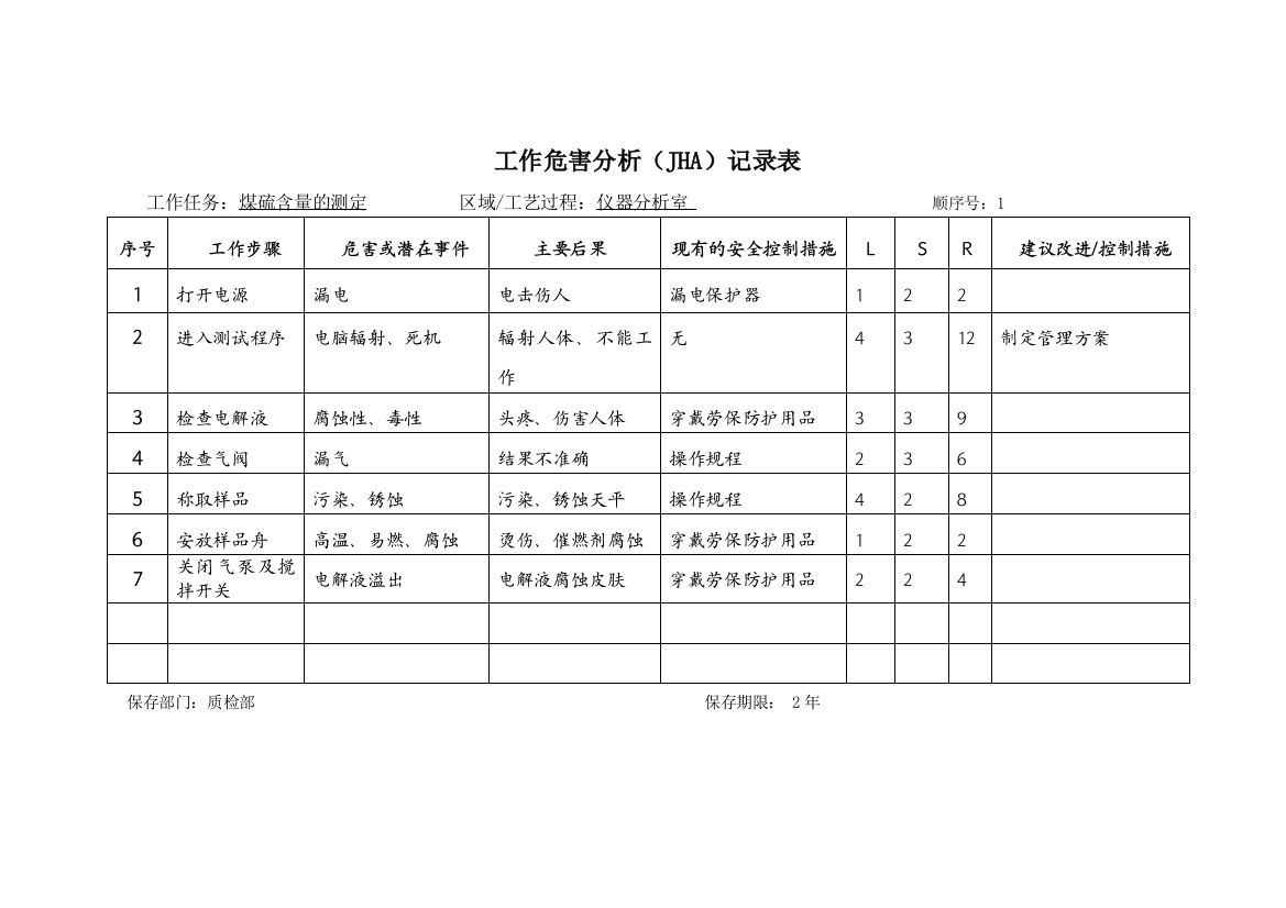 质检部工作危害记录表讲解