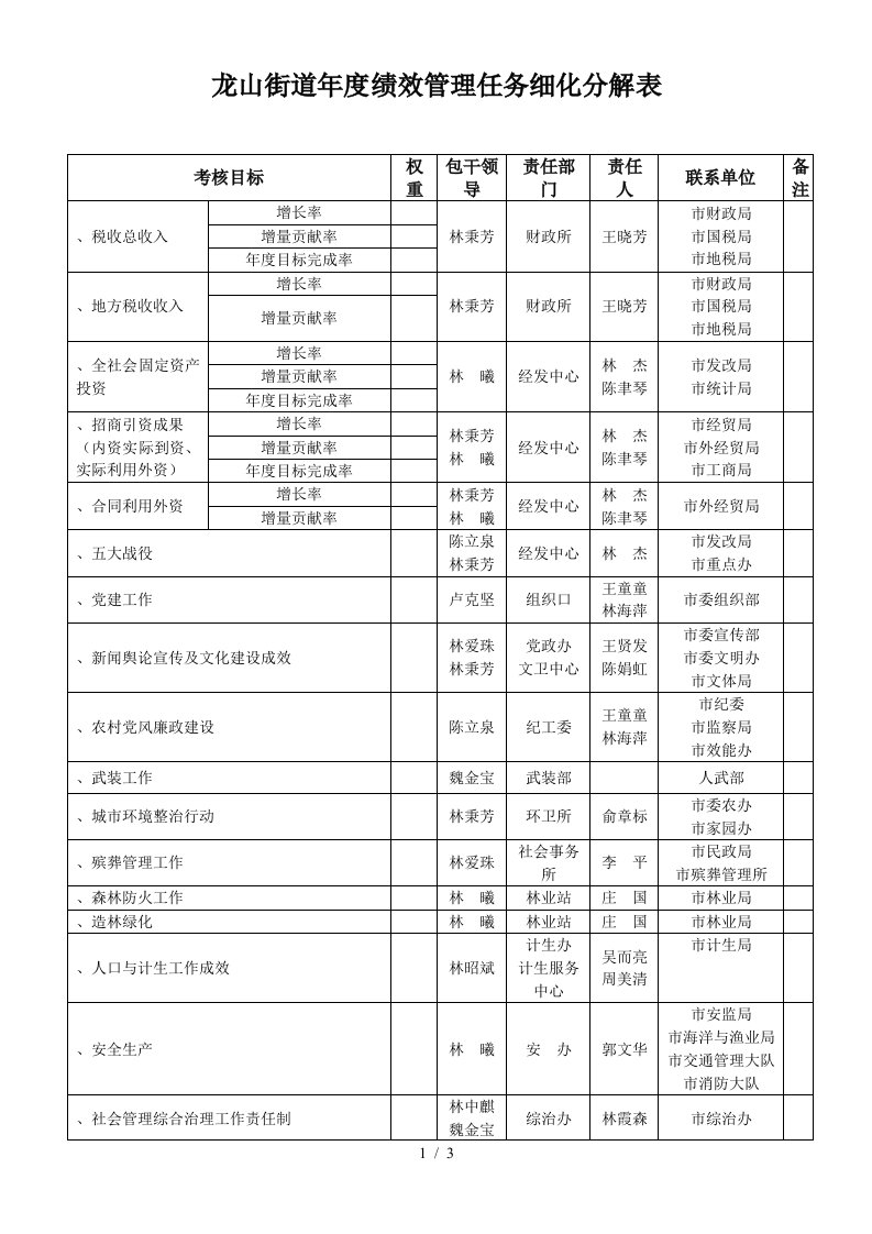 龙山街道度绩效管理任务细化分解表