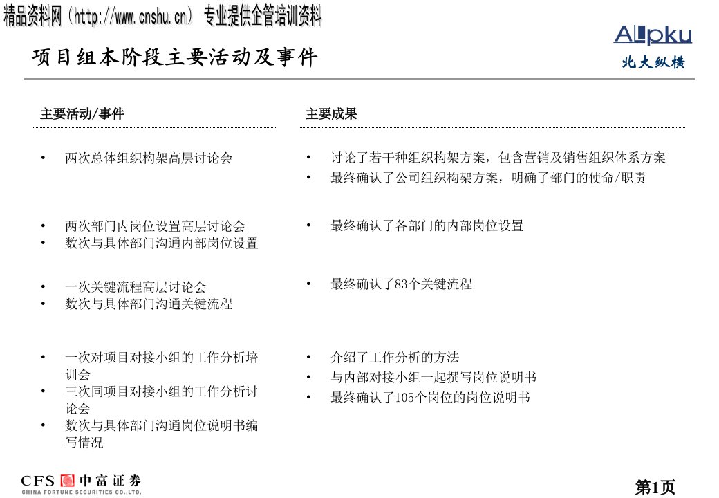 某证券公司组织结构设计报告