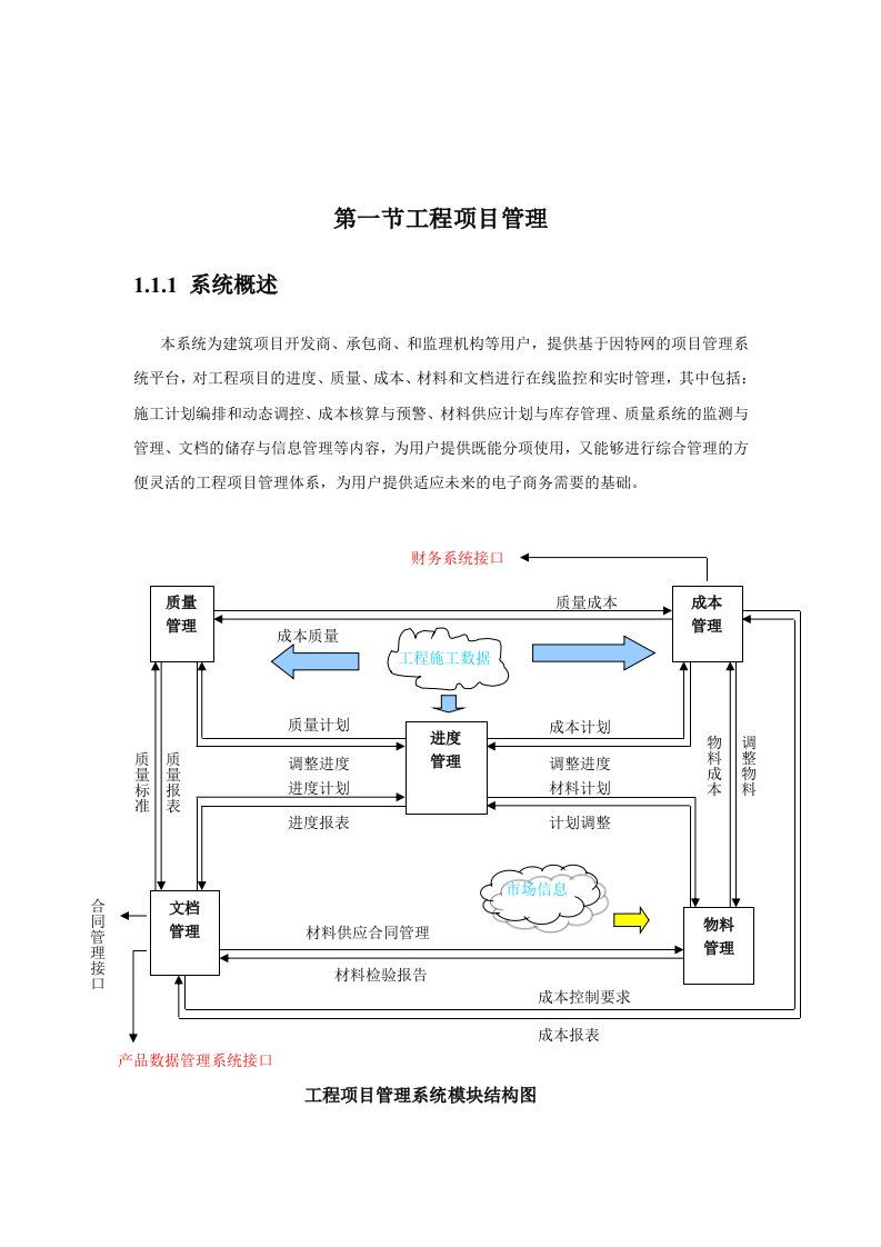 【管理精品】工程項目管理資料