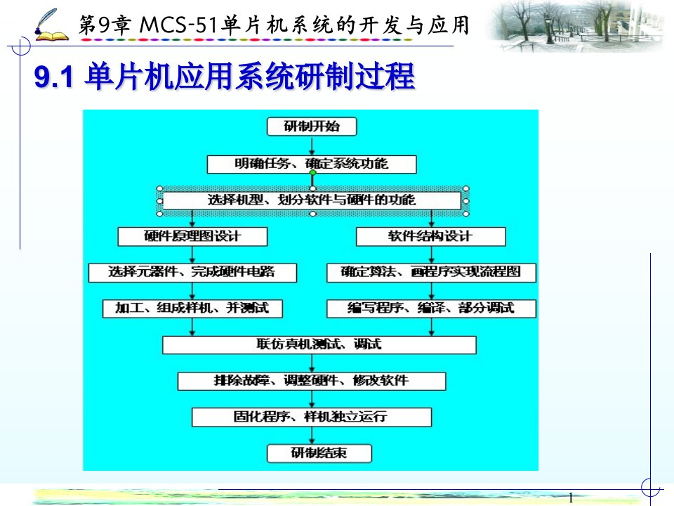 第9章MCS51单片机系统的开发应用