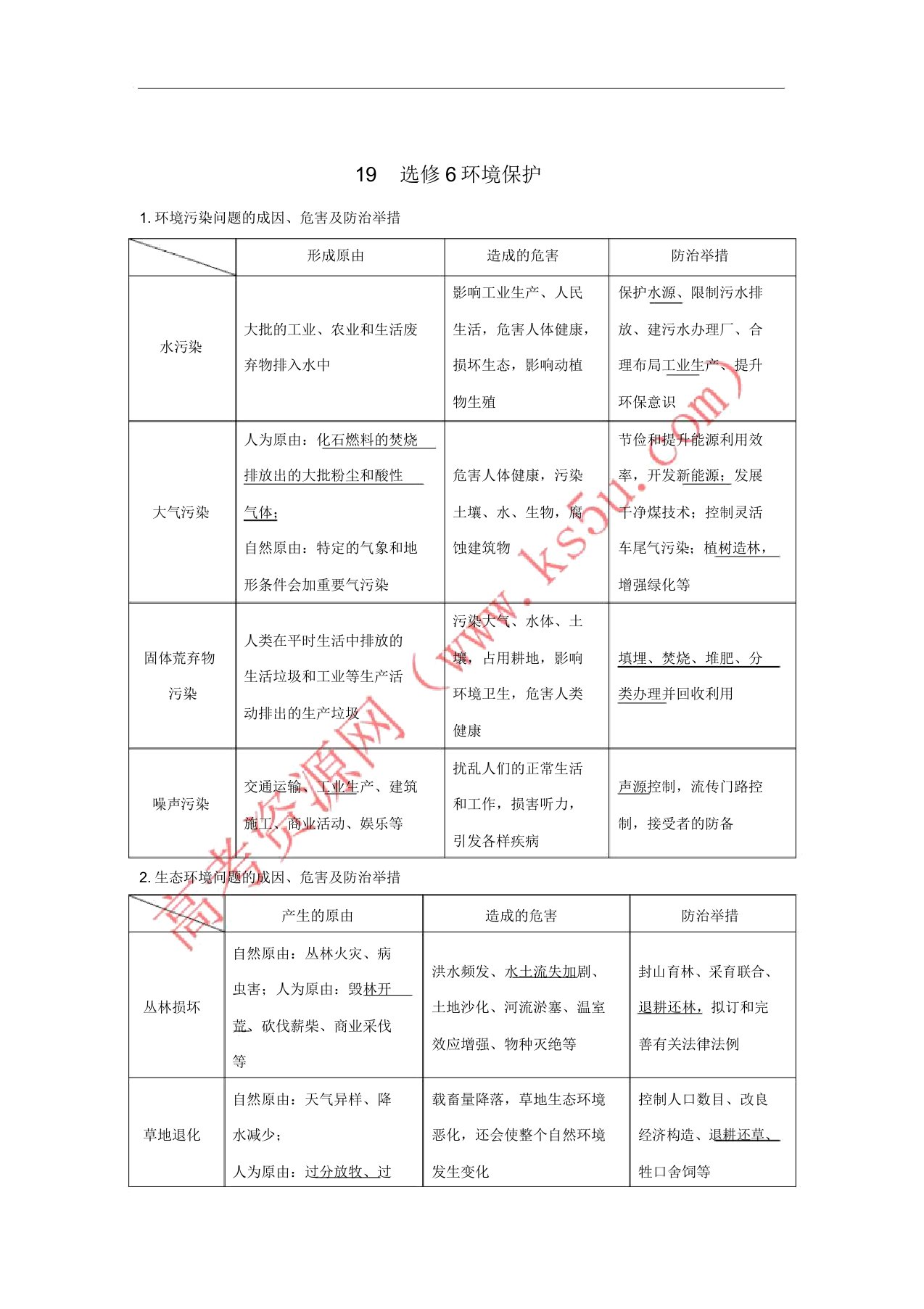 2019版高考地理二轮专题复习第四部分考前冲刺记忆19环境保护学案